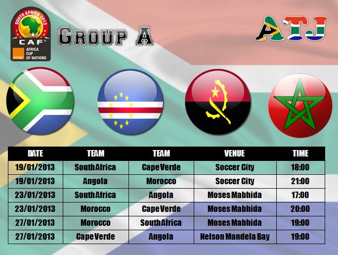 сборная Анголы, сборная Кабо-Верде, Сборная Марокко по футболу, Кубок Африки, сборная ЮАР по футболу